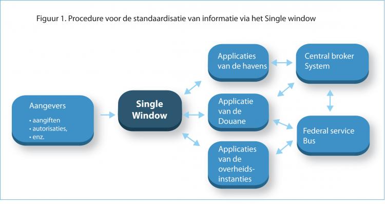 single-window-schema-nl.jpg
